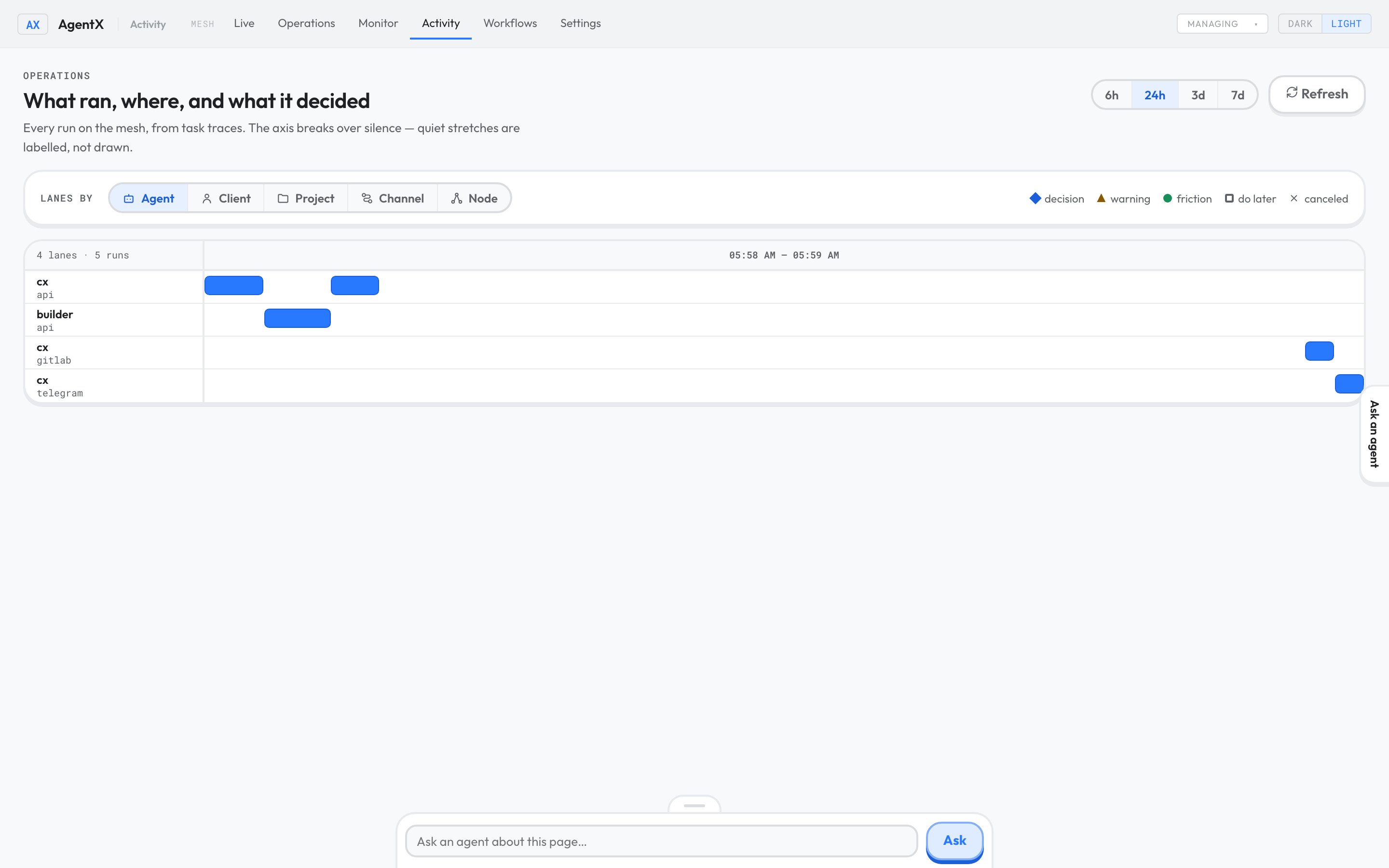 Activity timeline from the isolated demo