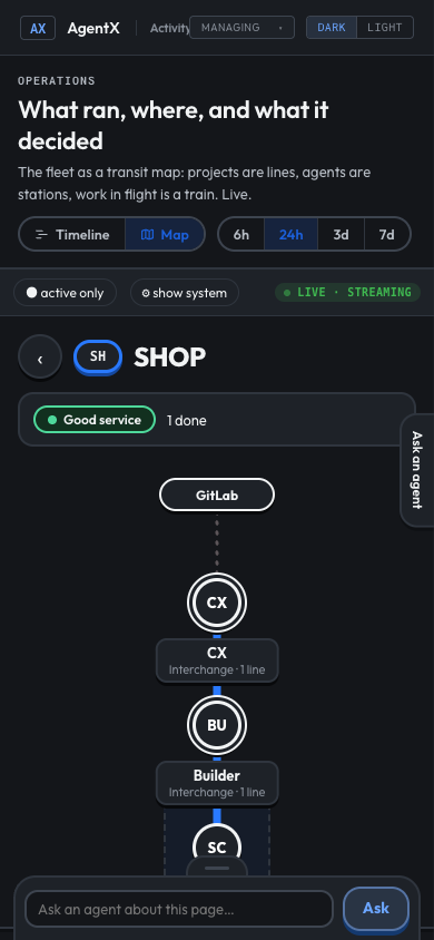 On a phone: the Shop line from GitLab through CX and Builder to Scout