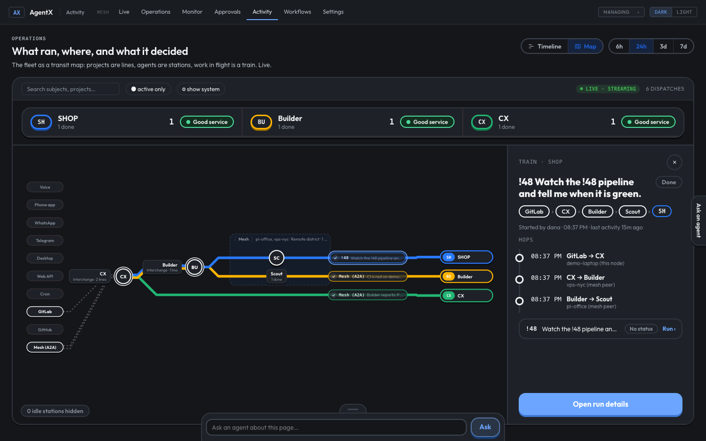 A train card: the route GitLab › CX › Builder › Scout › Shop and its three hops