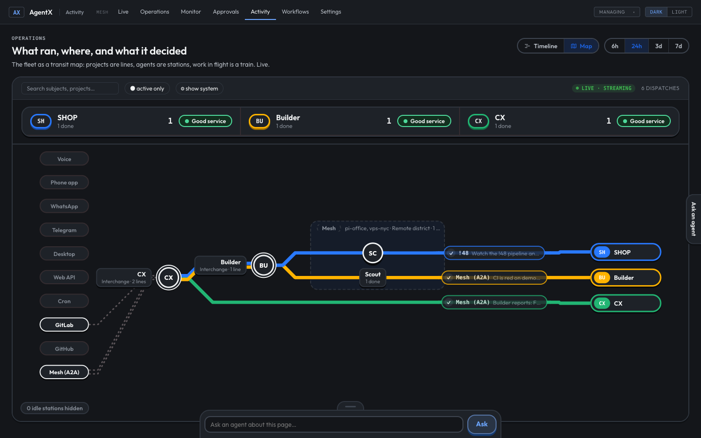 The Map view of Activity: a GitLab merge request goes to CX, then Builder, then Scout on another computer, and ends on the Shop line