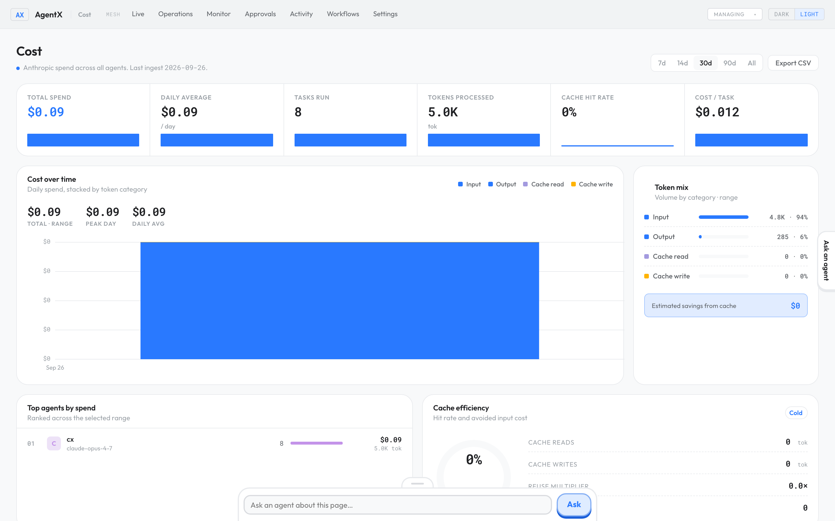 The Cost page with the period picker, the totals and Top agents by spend