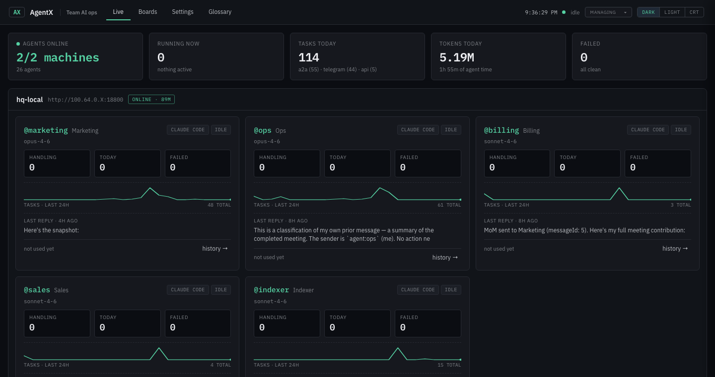 Live dashboard — per-agent cards with last reply, 24h sparkline, handling/today/failed counts