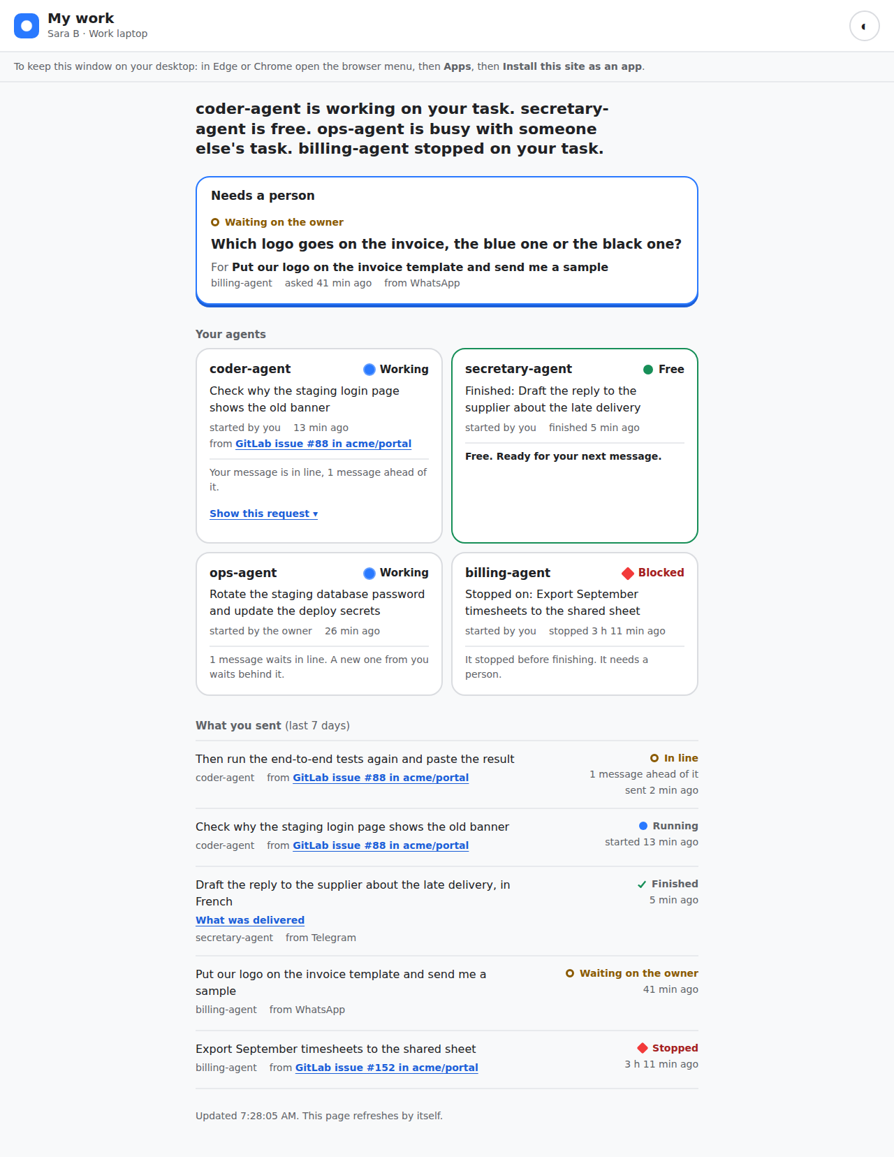 The My work page: the summary sentence, a question waiting on the owner, four agent cards with what each is doing and what waits in line, and the list of what was sent