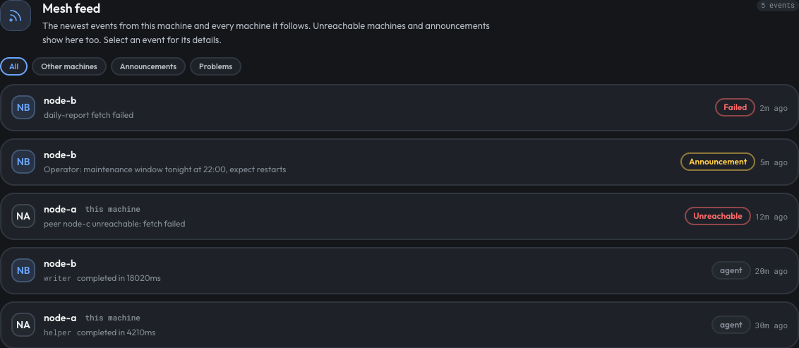 The Mesh feed section of the Operations view