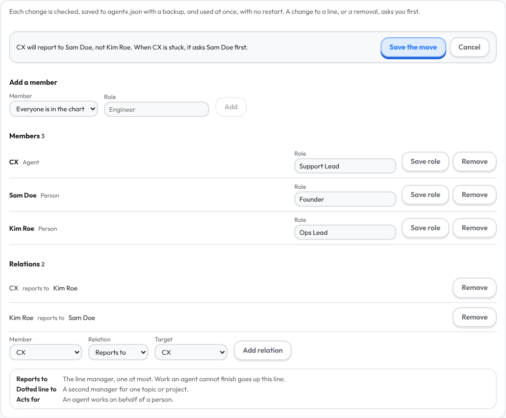 Edit org on /org: the confirm box says what the move changes, with Save the move and Cancel, above the members and their roles, in the isolated demo