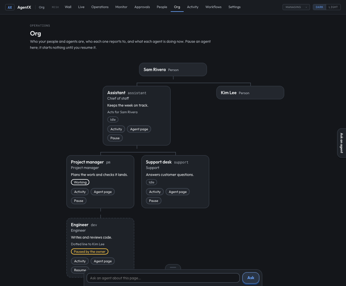 The Org tab with a person at the top; the assistant under them acts for them, and an engineer further down has a dotted line to a second person
