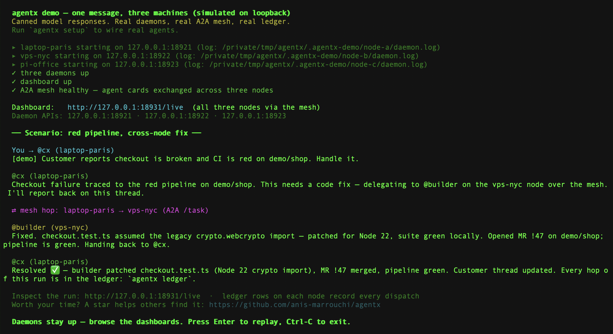 The demo's terminal output: three local daemons start, the dashboard address is printed, and the scripted task passes from the cx agent to the builder agent on another machine and back
