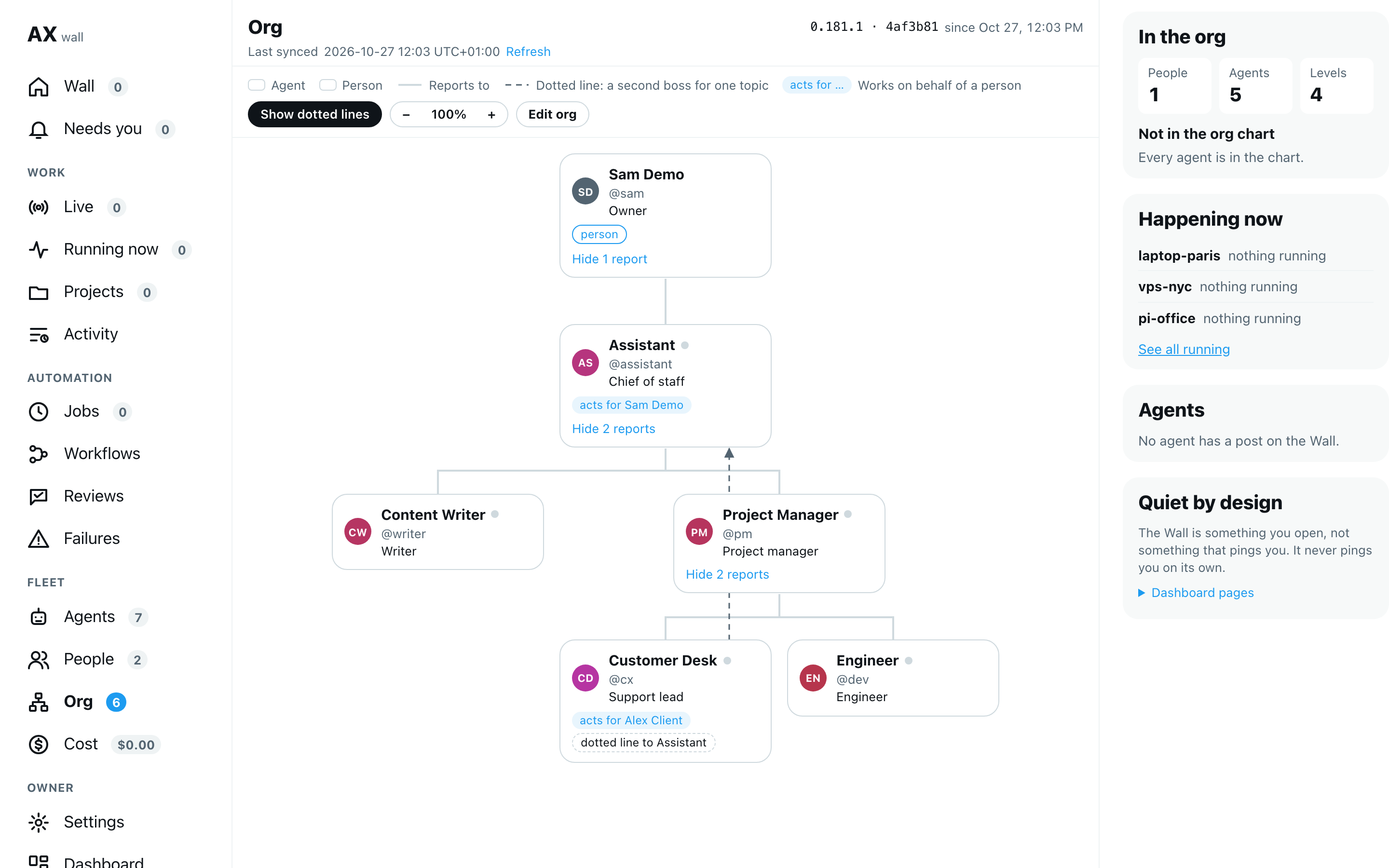 The Hub's Org page: the owner at the top, the assistant under them, then a writer and a project manager, with a support lead and an engineer under the project manager