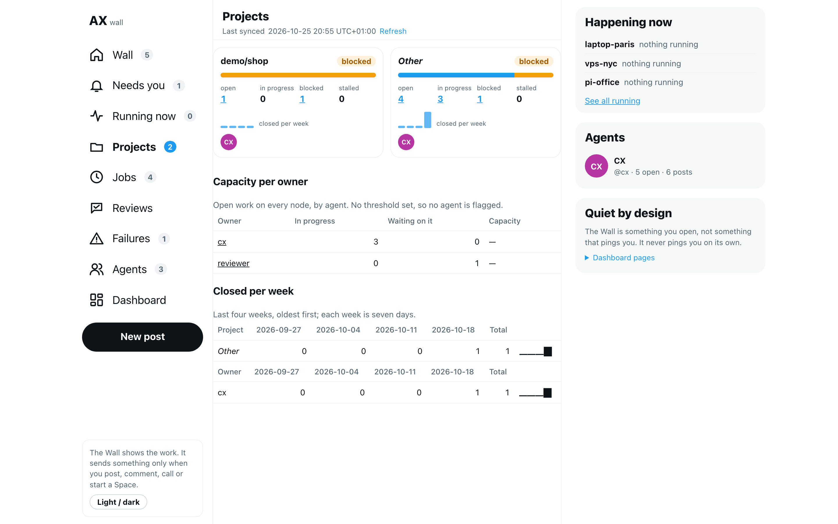 Project cards with their bars, counts and closed per week, in the isolated demo