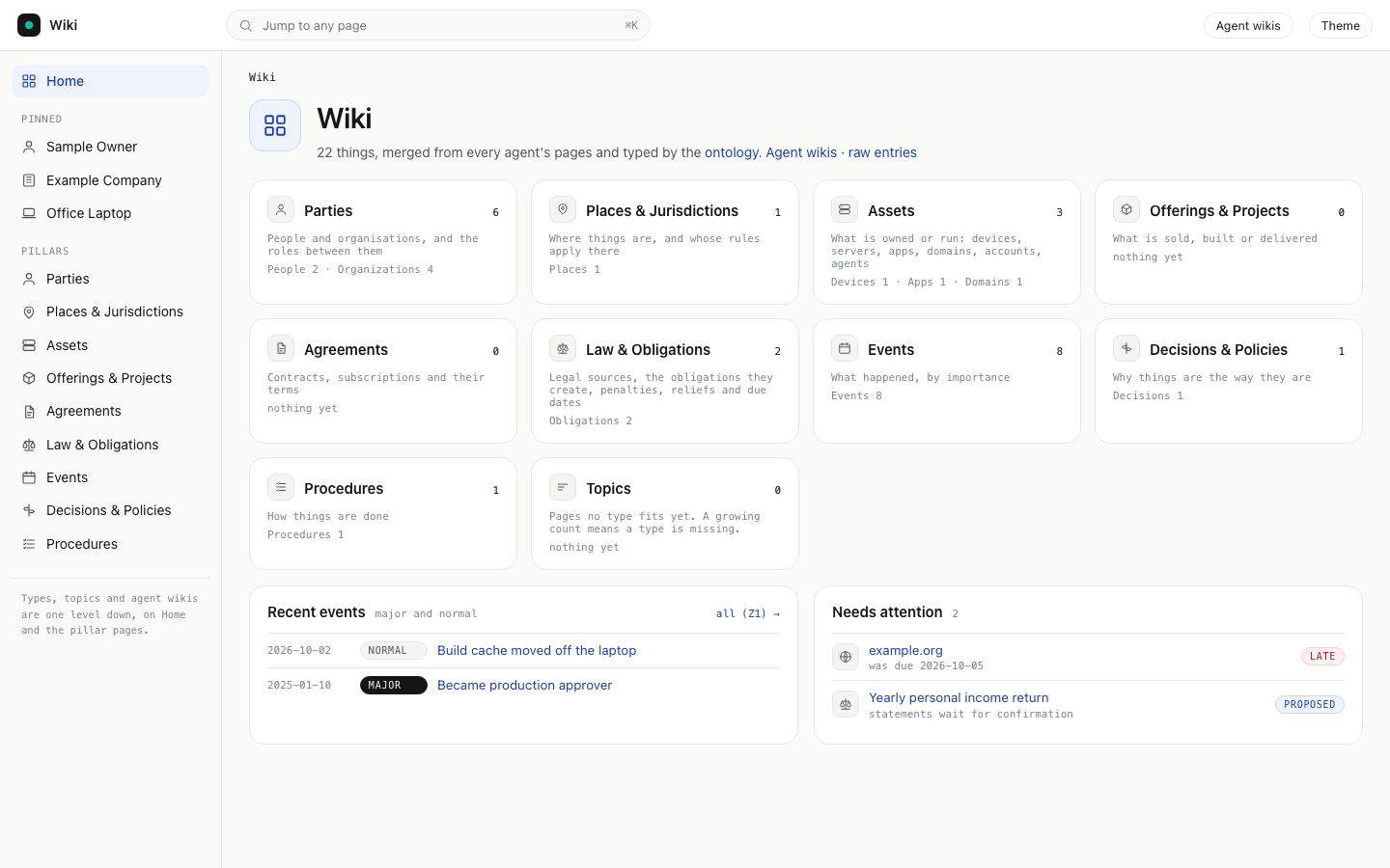 Wiki home: the sidebar with Home, three pinned pages and the nine pillars; on the right a card per pillar with its page count, recent events and a Needs attention list