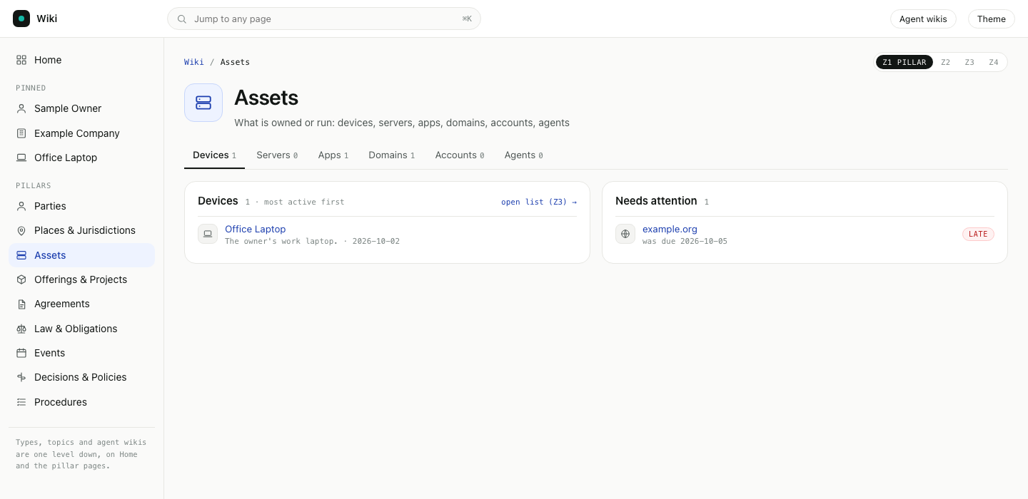The Assets pillar: tabs for Devices, Servers, Apps, Domains, Accounts and Agents; the Devices tab lists the most active devices; Needs attention on the right shows a domain renewal that is late