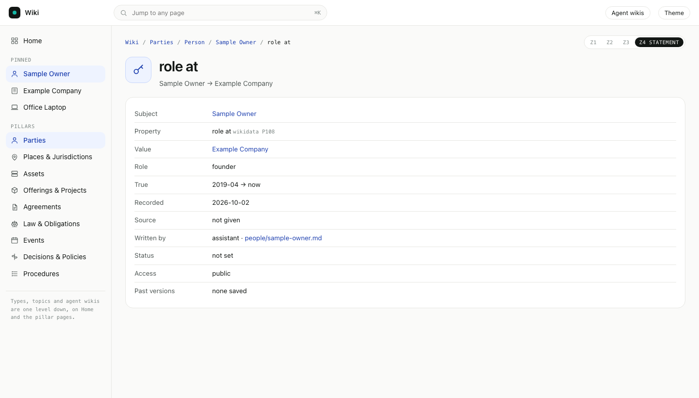 A statement page: subject, property with its Wikidata id, value, role, the dates it was true, when it was recorded, the source, the agent that wrote it, status and access